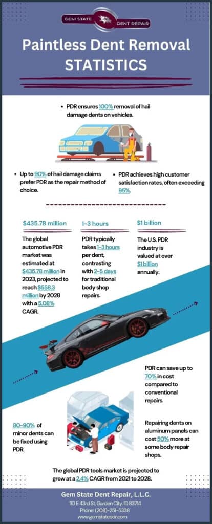 Gemstatepdr infographic