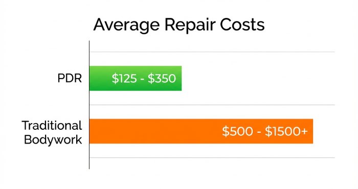 paintless dent repair