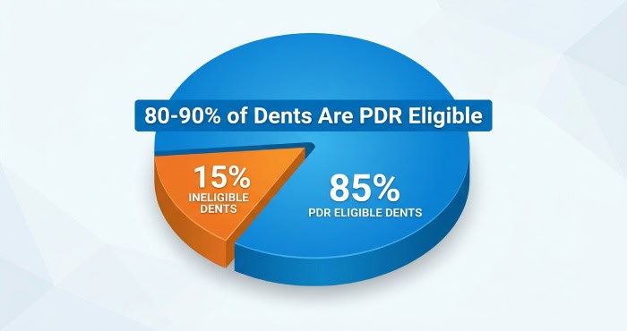 pdr