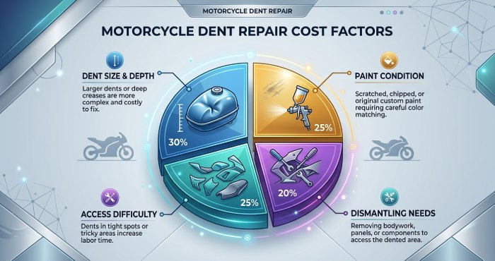 dent repair