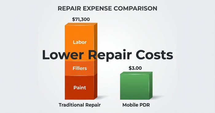 repair cost
