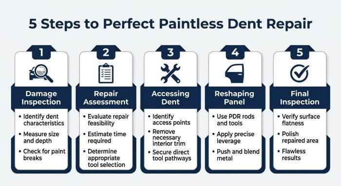 paintless dent repair