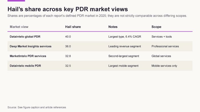 pdr